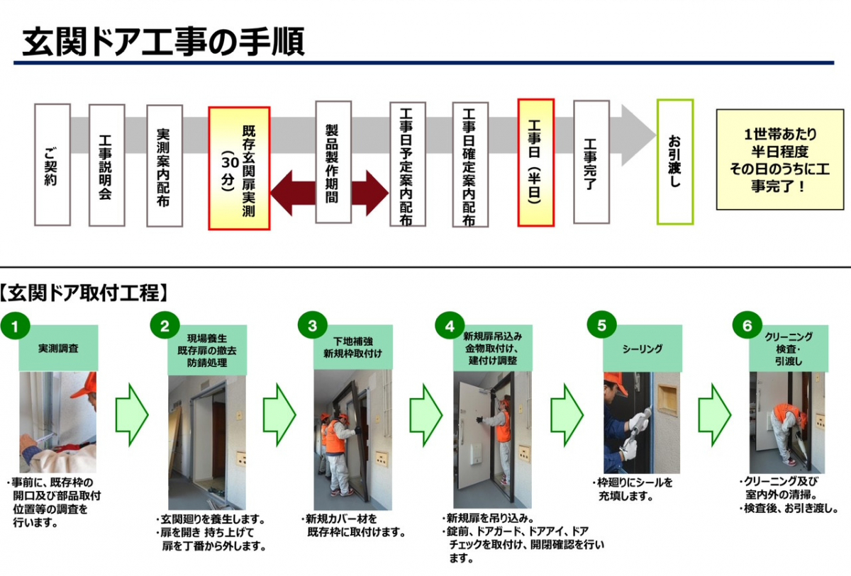 相川スリーエフ 新宿店の東京都のマンション玄関ドア交換・2025年も東京都の補助金が出ます。の施工後の写真2